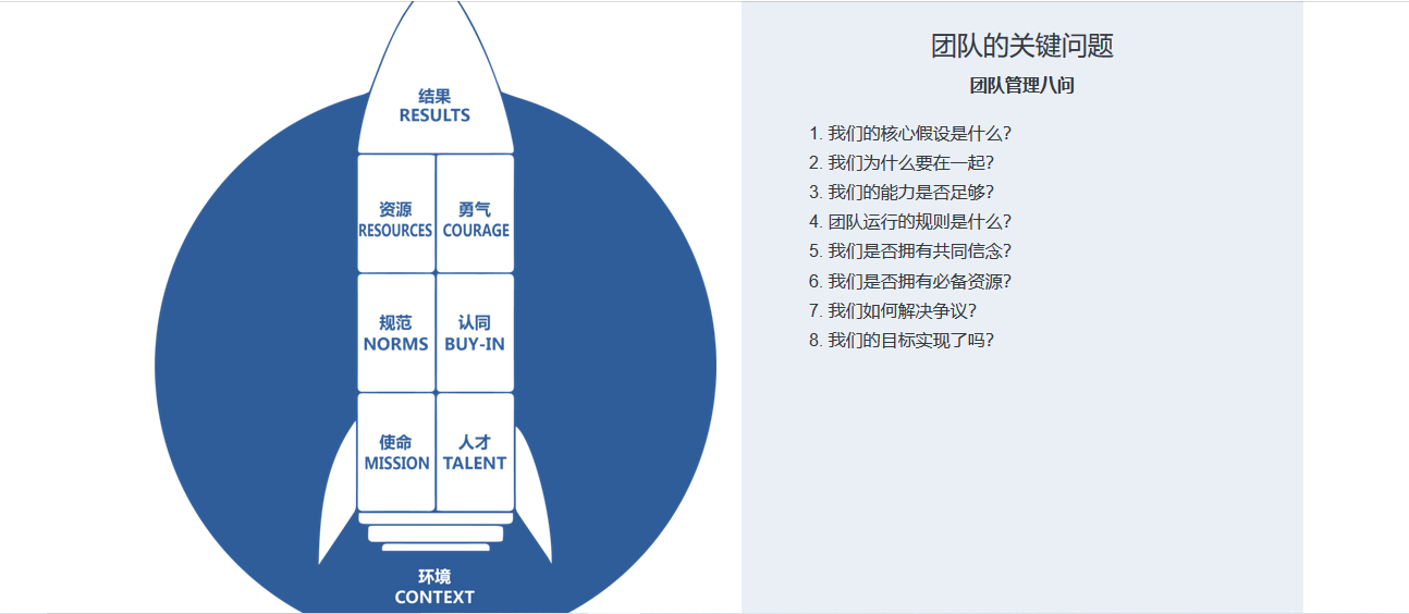 火箭模型 THE ROCKET MODEL